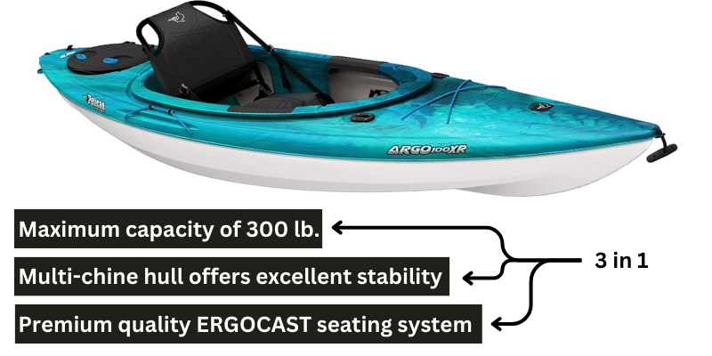 Pelican Argo 100XR
